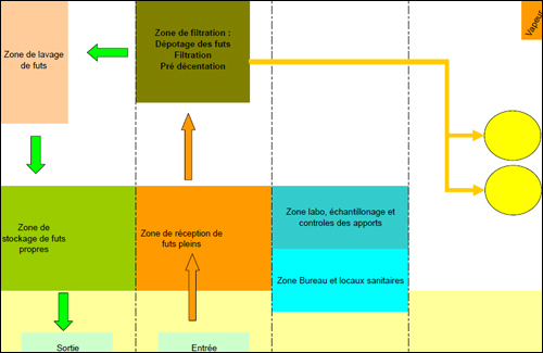 schéma de principe du process de prétraitement de YellowBio