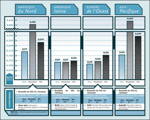 Répartition de l'empreinte carbone