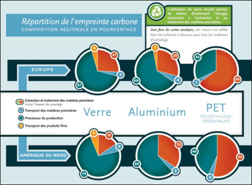 Répartition de l'empreinte carbone